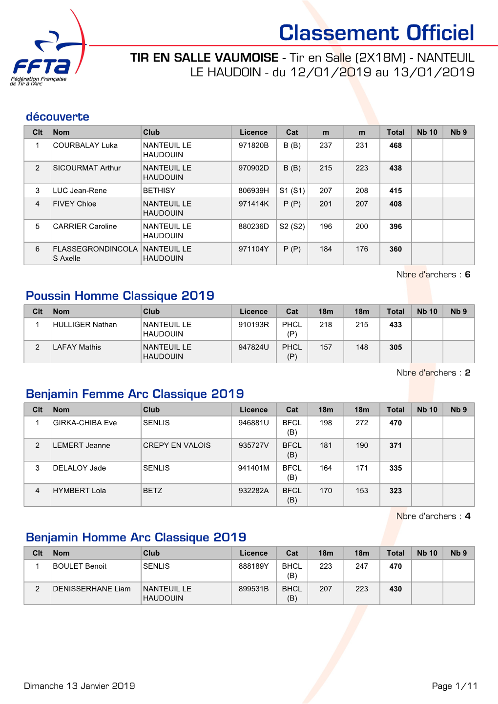 TIR EN SALLE VAUMOISE - Tir En Salle (2X18M) - NANTEUIL LE HAUDOIN - Du 12/01/2019 Au 13/01/2019