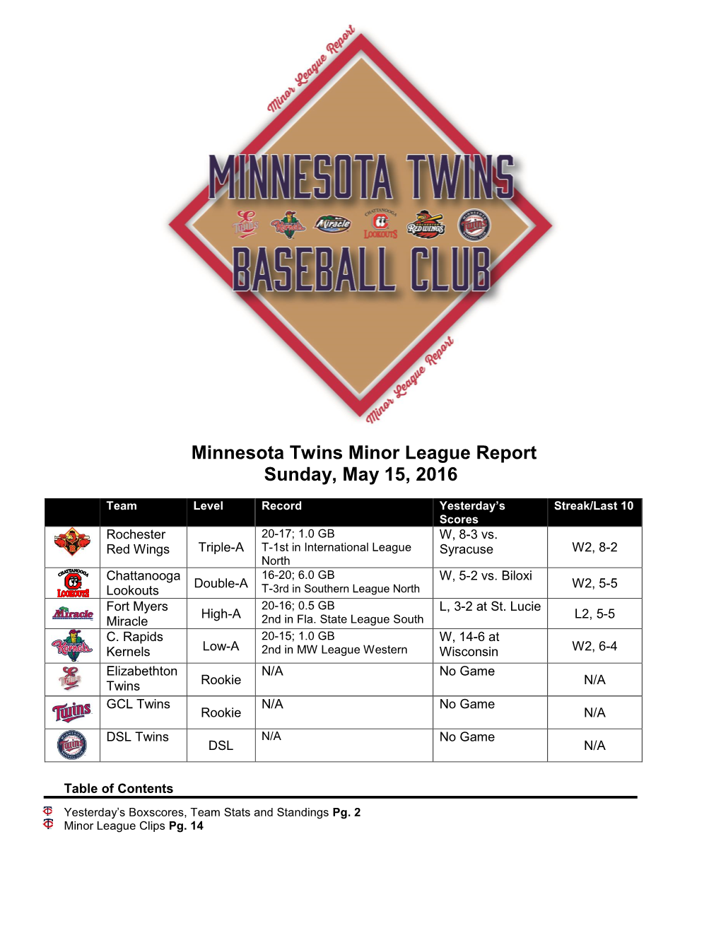 Minnesota Twins Minor League Report Sunday, May 15, 2016
