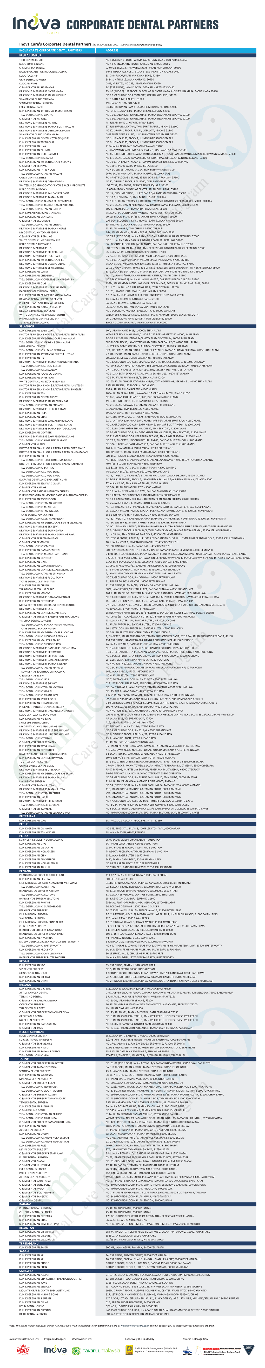 INOVA's Corporate Dental Partners As of 10Th August 2021