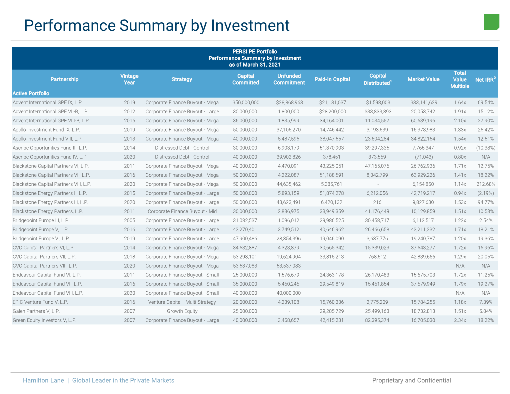 1Q21 PE Performance