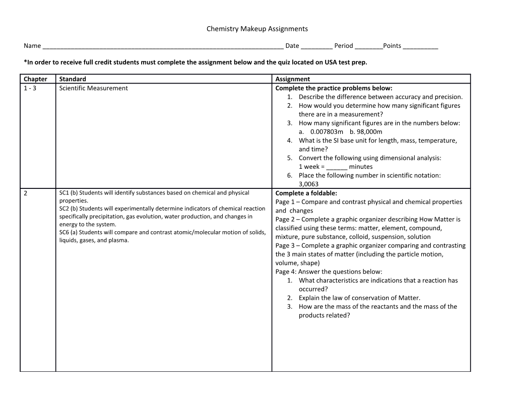Chemistry Makeup Assignments