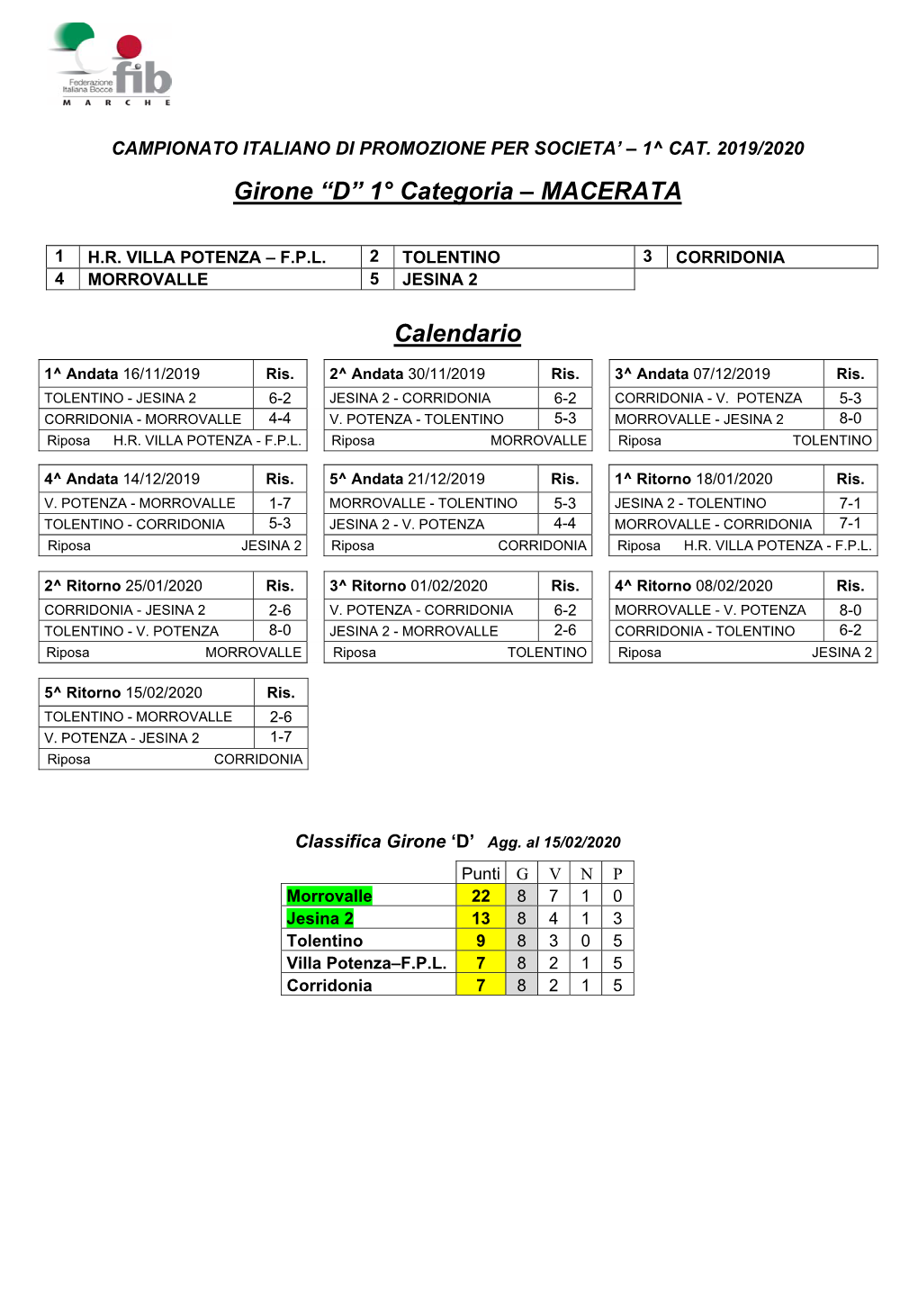 Girone “D” 1° Categoria – MACERATA Calendario