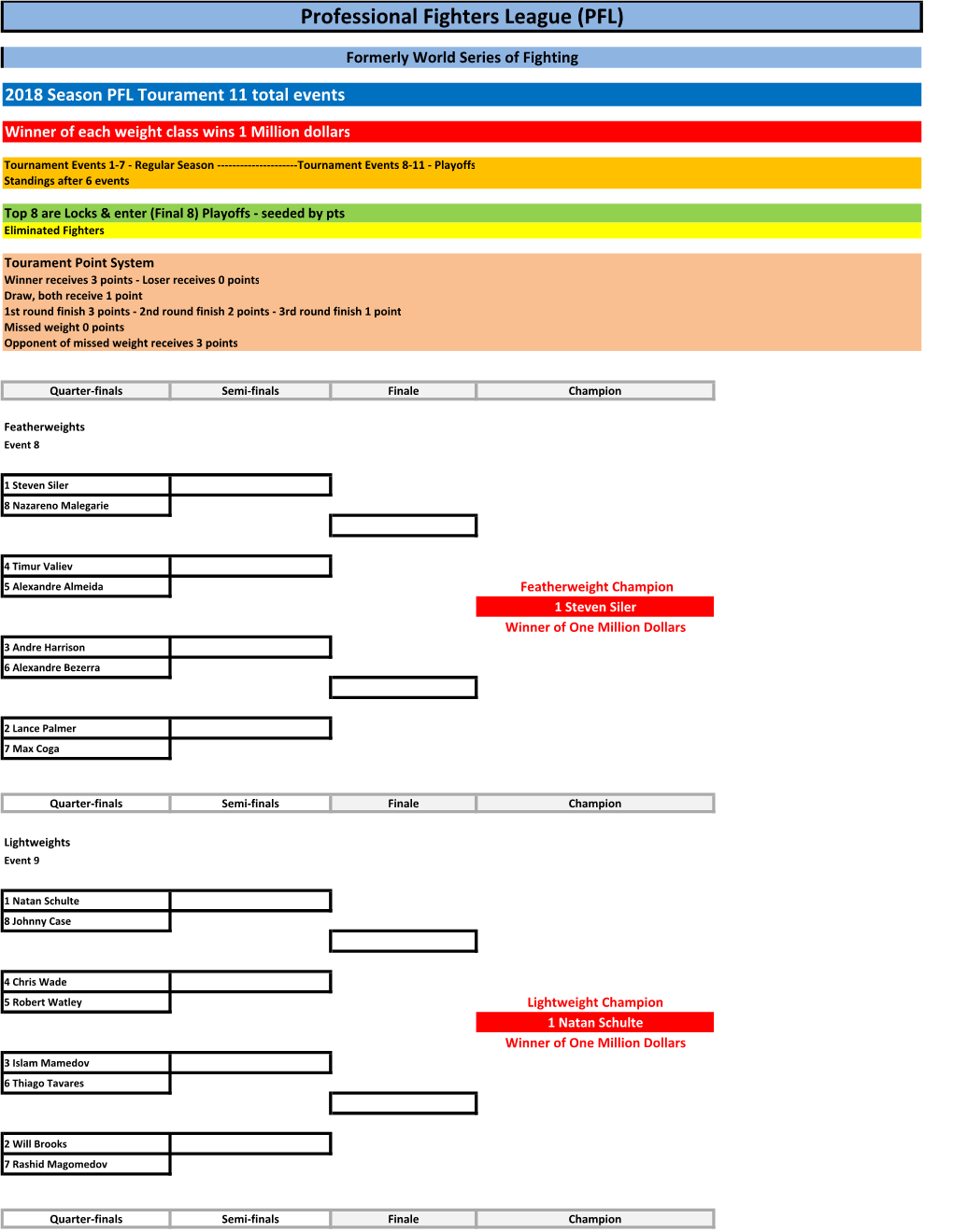 Professional Fighters League (PFL)