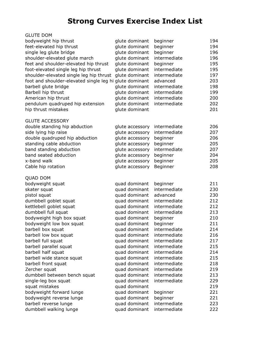 Strong Curves Exercise Index List