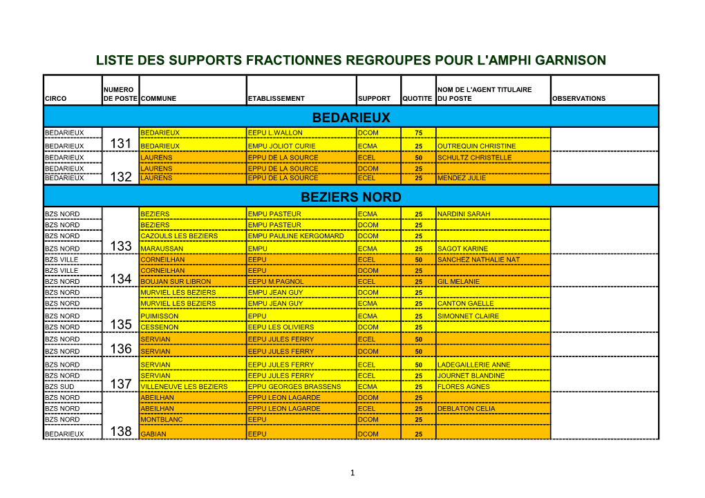 Liste Des Supports Fractionnes Regroupes Pour L'amphi Garnison 131 132 133 134 135 136 137 138 Bedarieux Beziers Nord