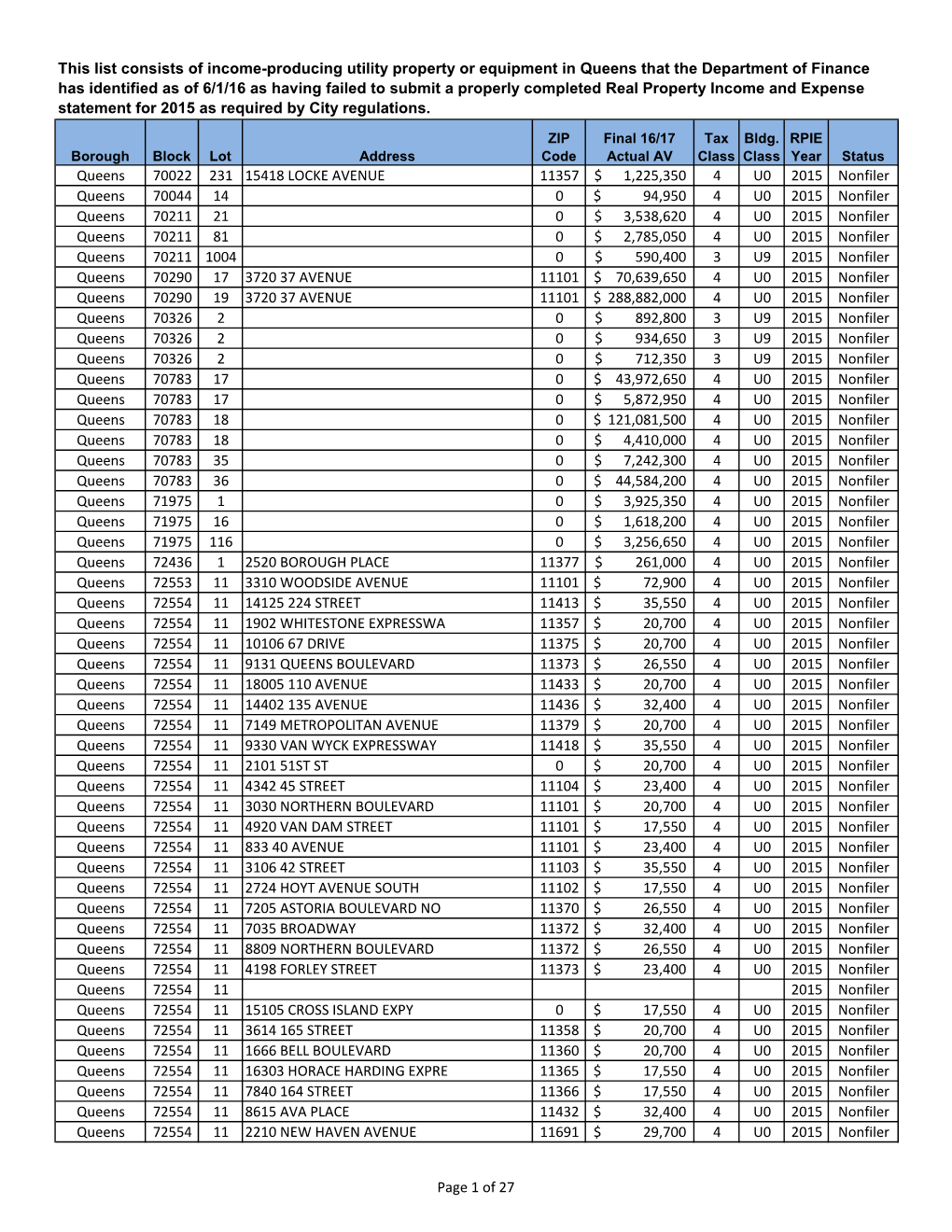 Queens 70022 231 15418 LOCKE AVENUE 11357 1,225,350 $ 4 U0 2015 Nonfiler Queens 70044 14 0 94,950 $ 4 U0 2015 Nonfiler