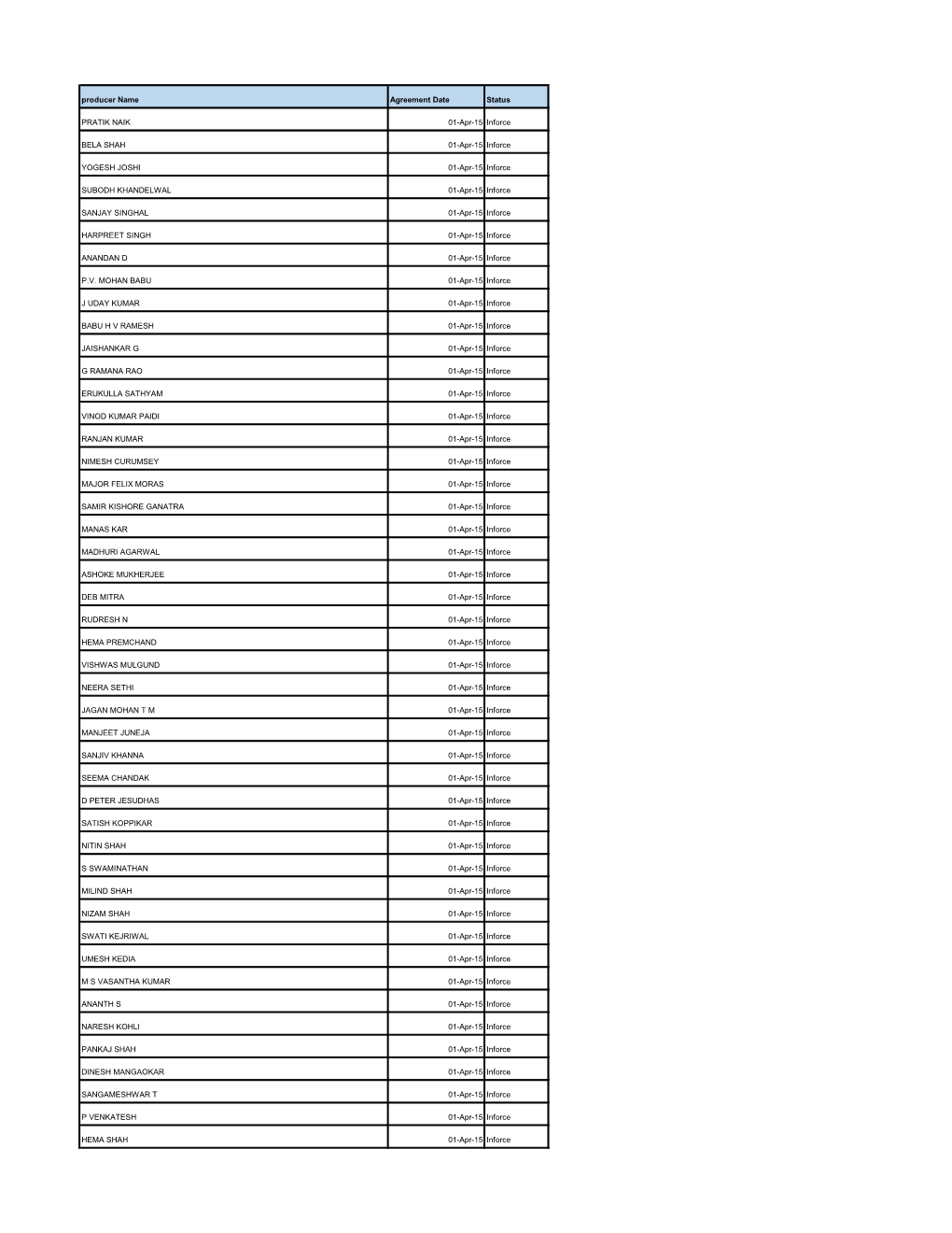 Individual Agent List