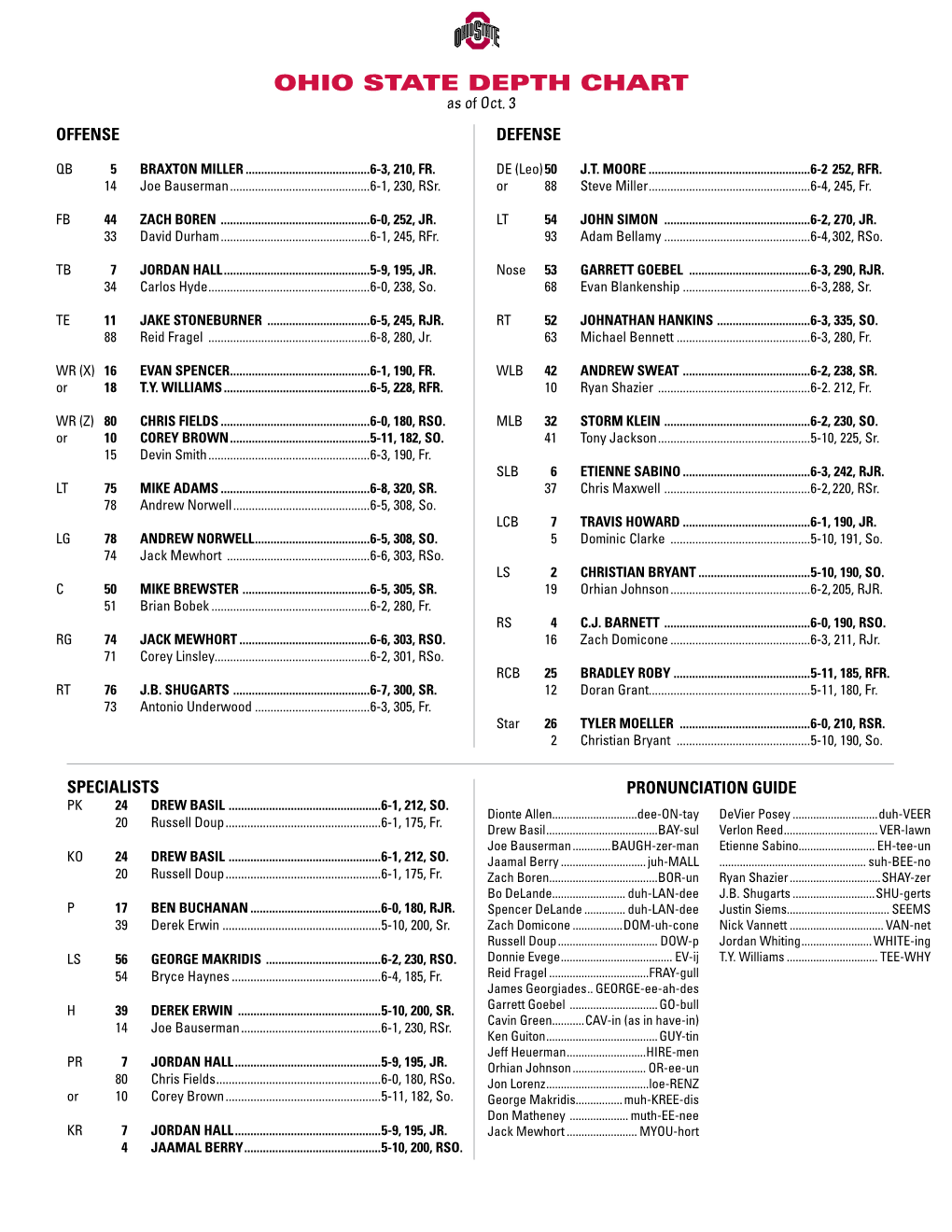 OHIO STATE DEPTH CHART As of Oct