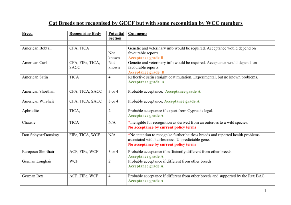 Cat Breeds Not Recognised by GCCF but with Some Recognition by WCC Members