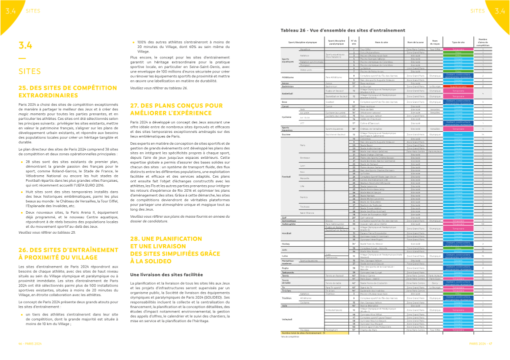 25. Des Sites De Compétition Extraordinaires 26. Des