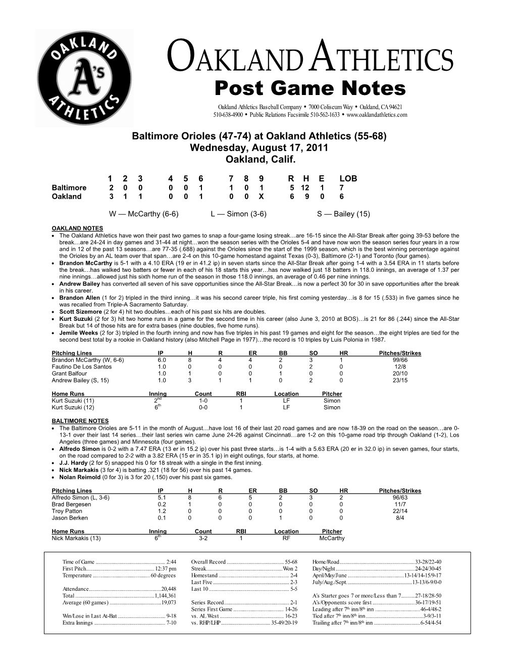 Oakland Athletics Virtual Press