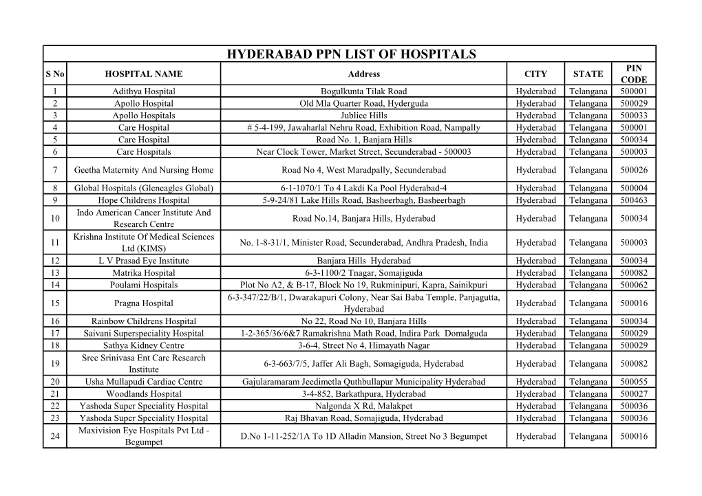 Hyderabad Ppn List of Hospitals