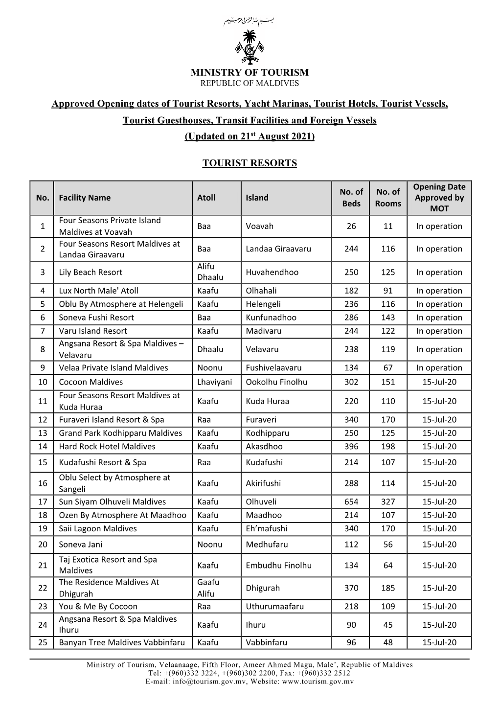 MINISTRY of TOURISM Approved Opening Dates of Tourist Resorts, Yacht Marinas, Tourist Hotels, Tourist Vessels, Tourist Guesthou