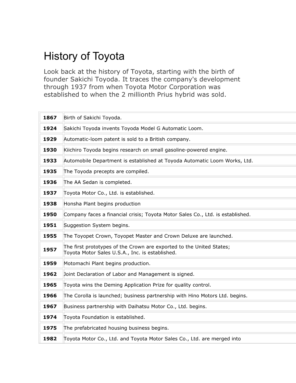 History of Toyota