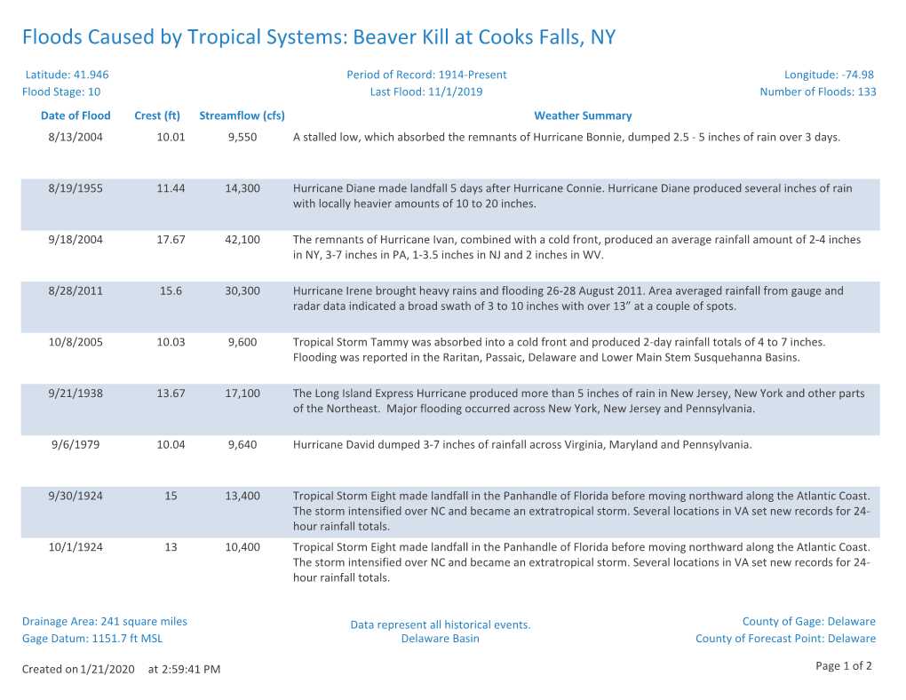 Floods Caused by Tropical Systems: Beaver Kill at Cooks Falls, NY