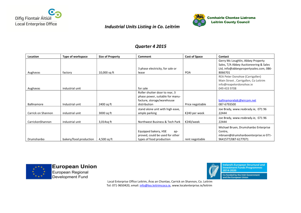 Industrial Units Listing in Co. Leitrim Quarter 4 2015