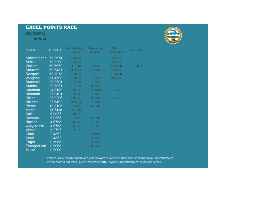 EXCEL POINTS RACE WOMEN 02-­‐Mar-­‐20