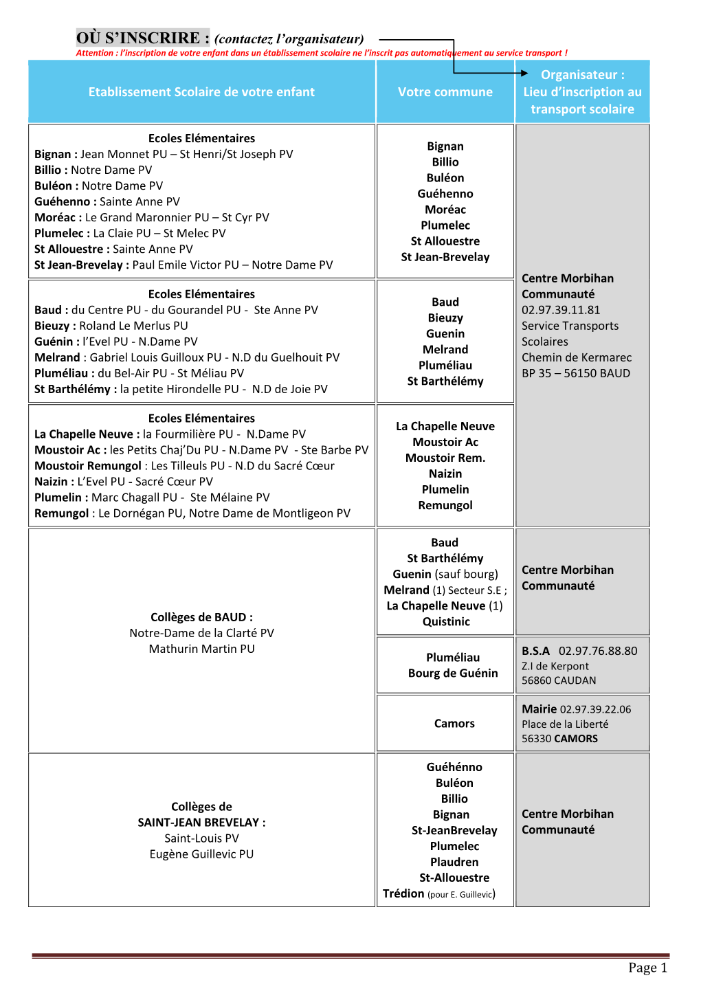 Etablissement Scolaire De Votre Enfant Votre Commune Organisateur