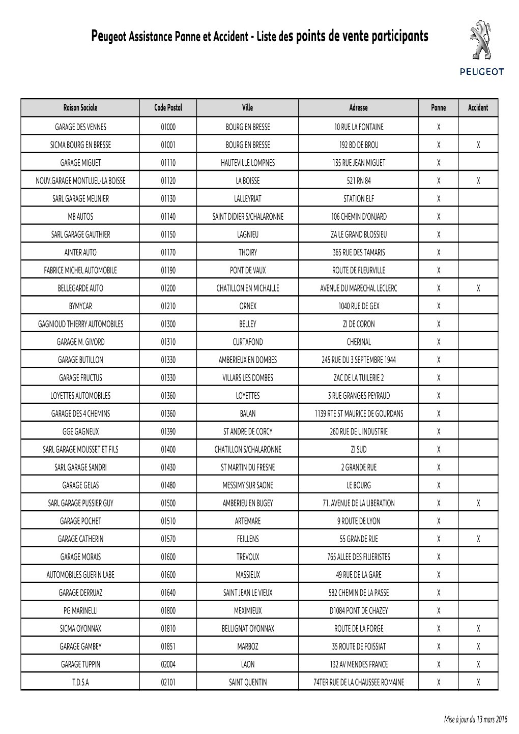 Peugeot Assistance Panne Et Accident. Liste Participants Au 19 Mars 2016