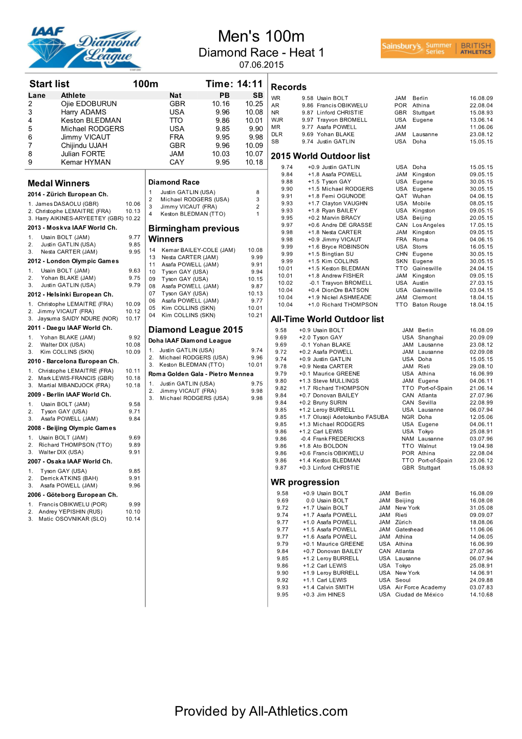 Men's 100M Diamond Race - Heat 1 07.06.2015