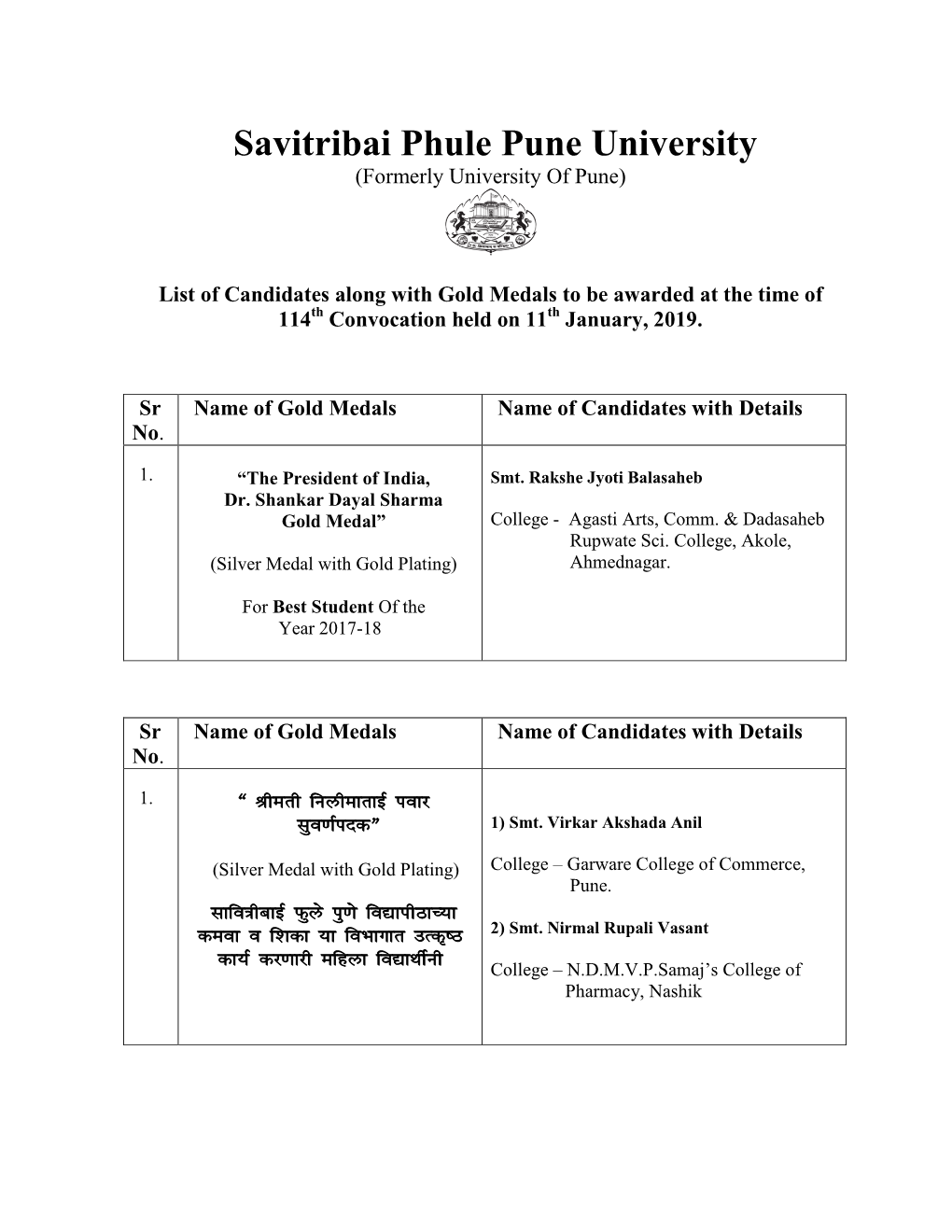 Savitribai Phule Pune University (Formerly University of Pune)