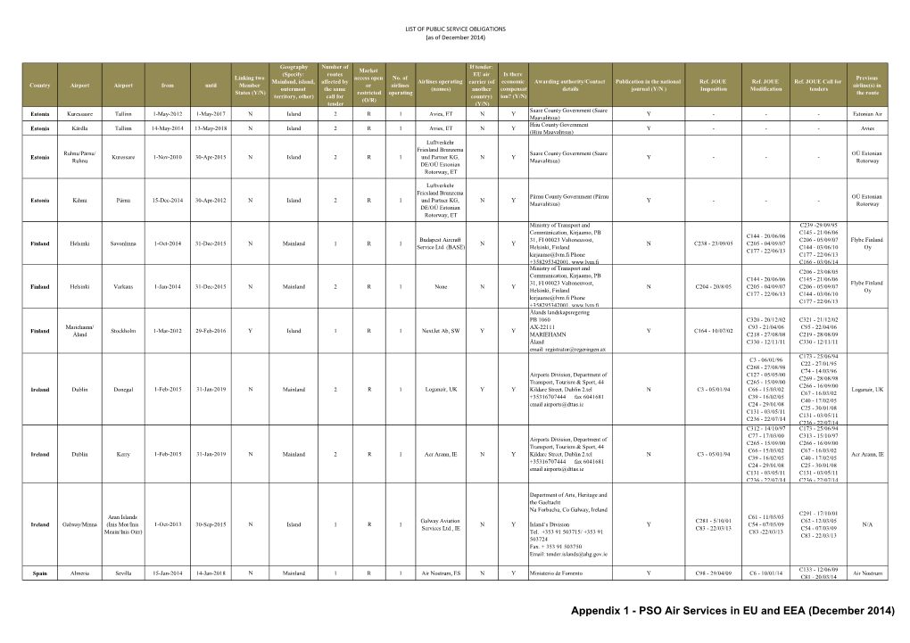 Appendix 1 - PSO Air Services in EU and EEA (December 2014) LIST of PUBLIC SERVICE OBLIGATIONS (As of December 2014)