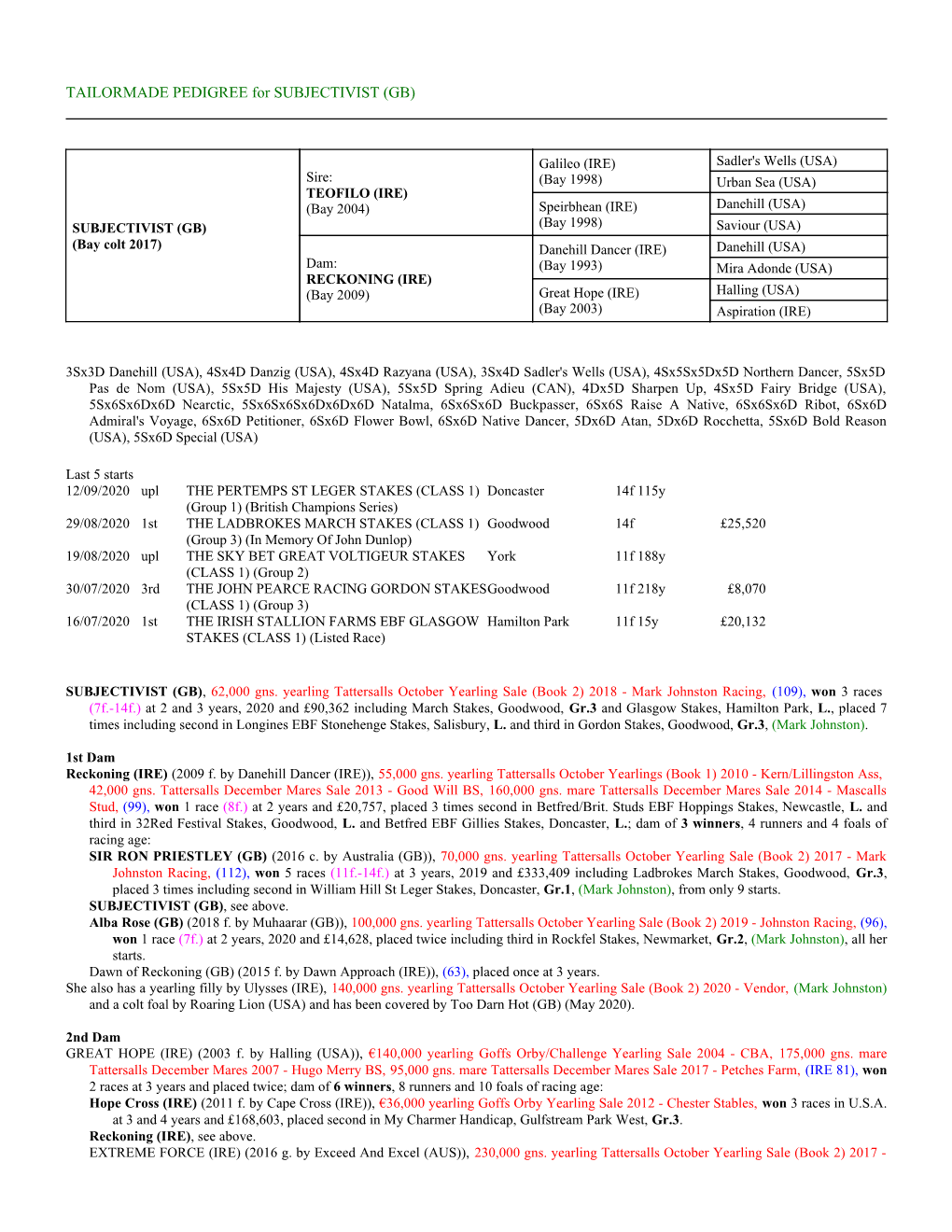 TAILORMADE PEDIGREE for SUBJECTIVIST (GB)