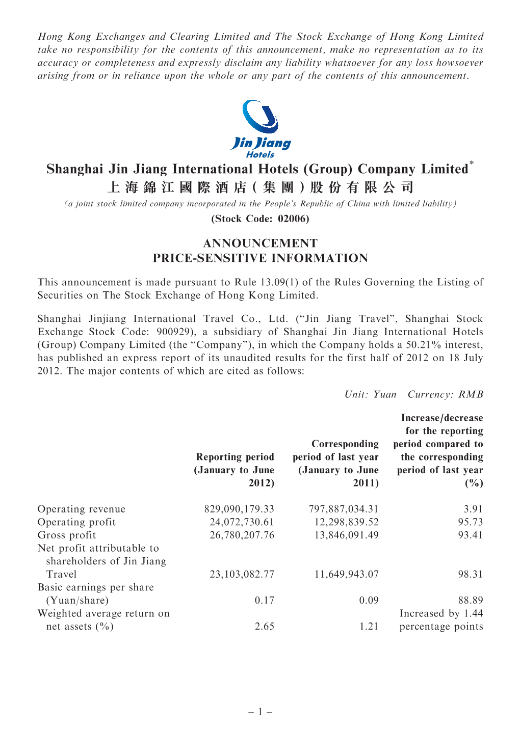 Shanghai Jin Jiang International Hotels