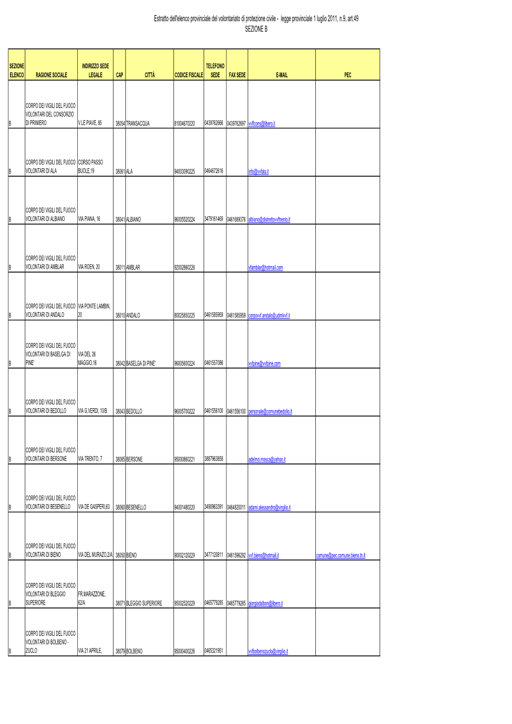 Estratto Dell'elenco Provinciale Del Volontariato Di Protezione Civile - Legge Provinciale 1 Luglio 2011, N.9, Art.49 SEZIONE B