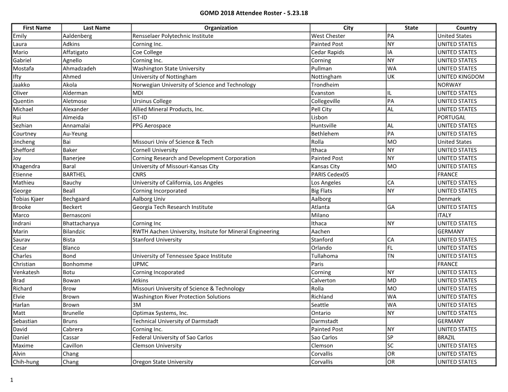 GOMD 2018 Attendee Roster - 5.23.18