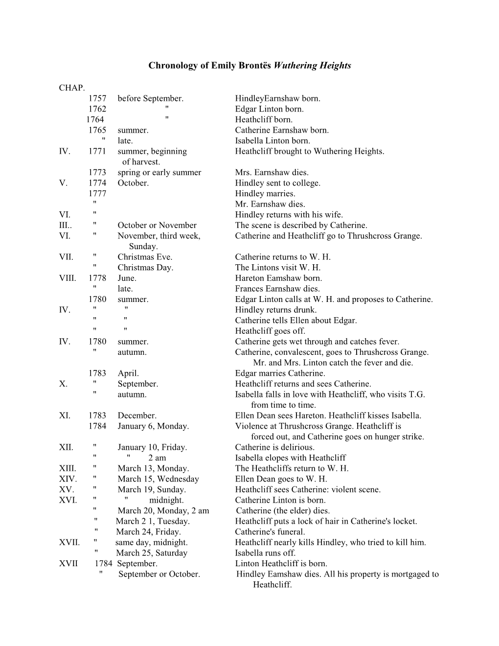 Chronology of Emily Brontës Wuthering Heights