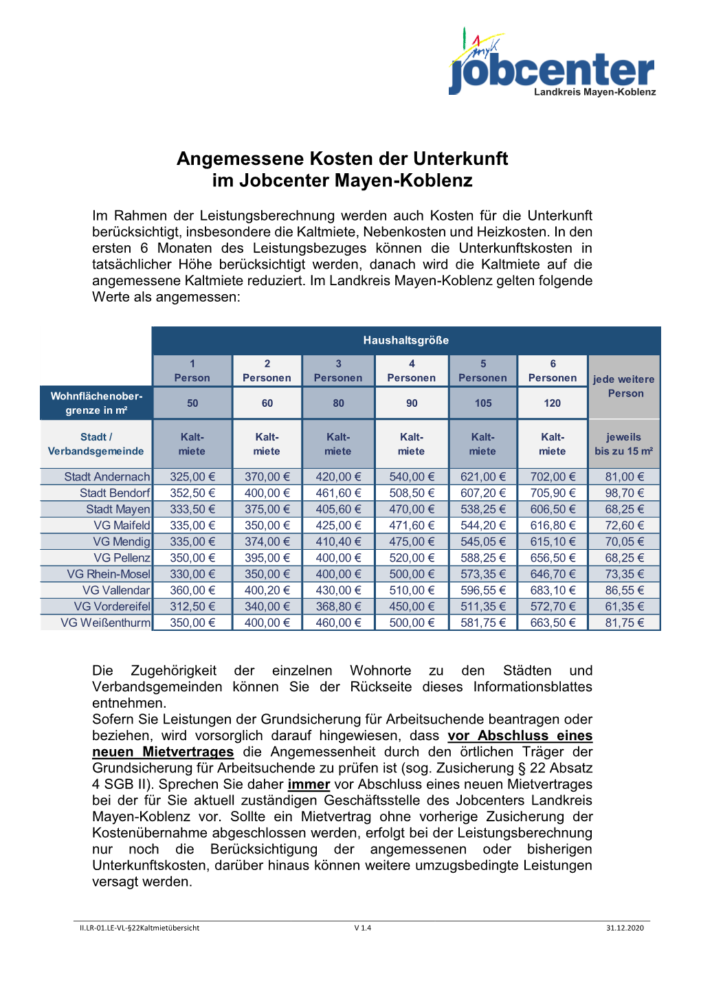 Angemessene Kosten Der Unterkunft Im Jobcenter Mayen-Koblenz