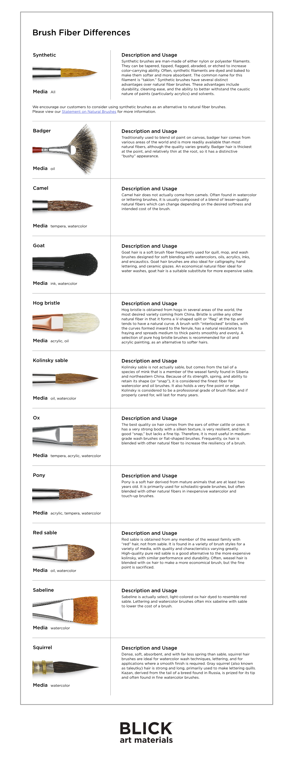 Brush Fiber Differences