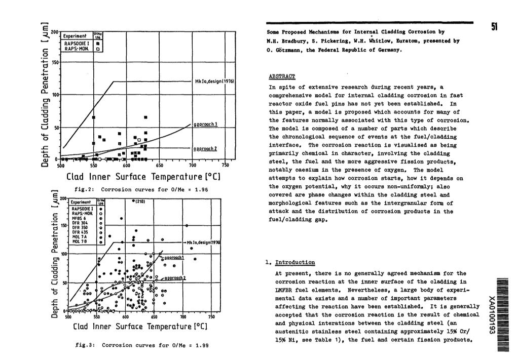 Some Proposed Mechanisms for Internal Cladding Corrosion by 51 M.H