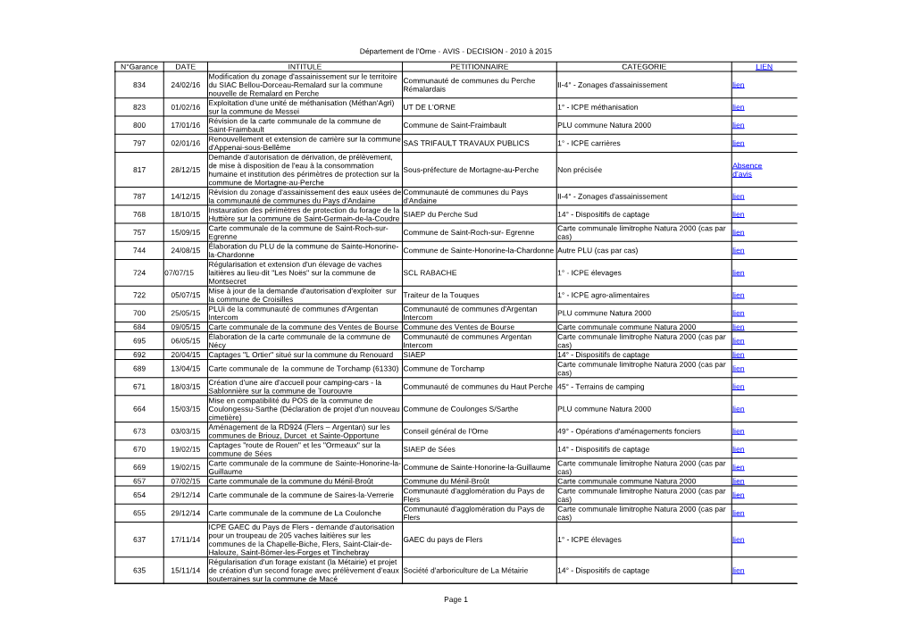 Département De L'orne - AVIS - DECISION - 2010 À 2015