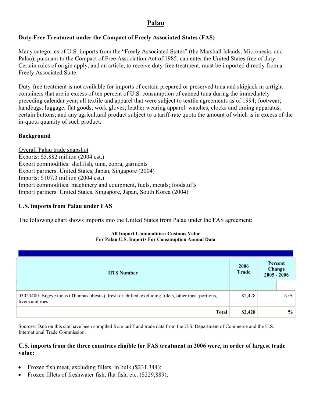 Duty-Free Treatment Under the Compact of Freely Associated States (FAS)