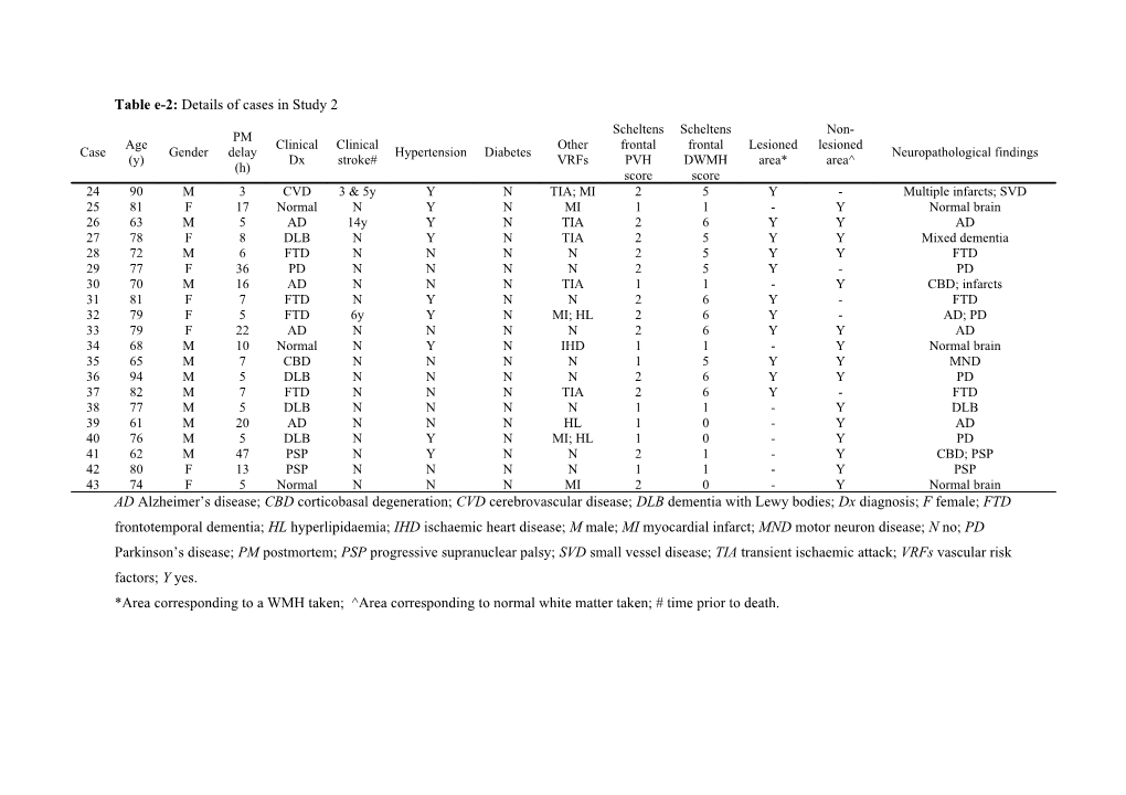 Table 1: Details of Cases in Study 1