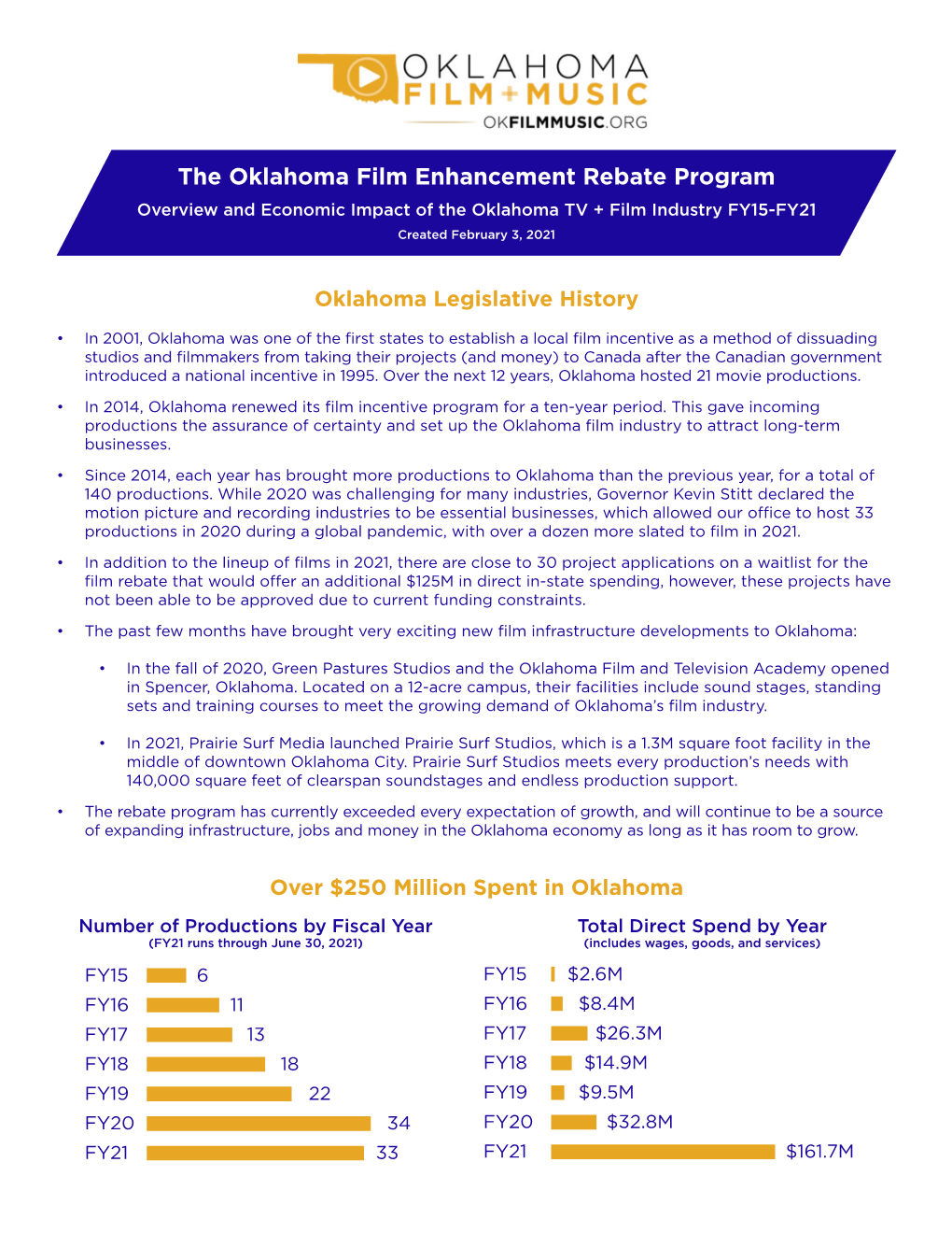 The Oklahoma Film Enhancement Rebate Program Overview and Economic Impact of the Oklahoma TV + Film Industry FY15-FY21 Created February 3, 2021