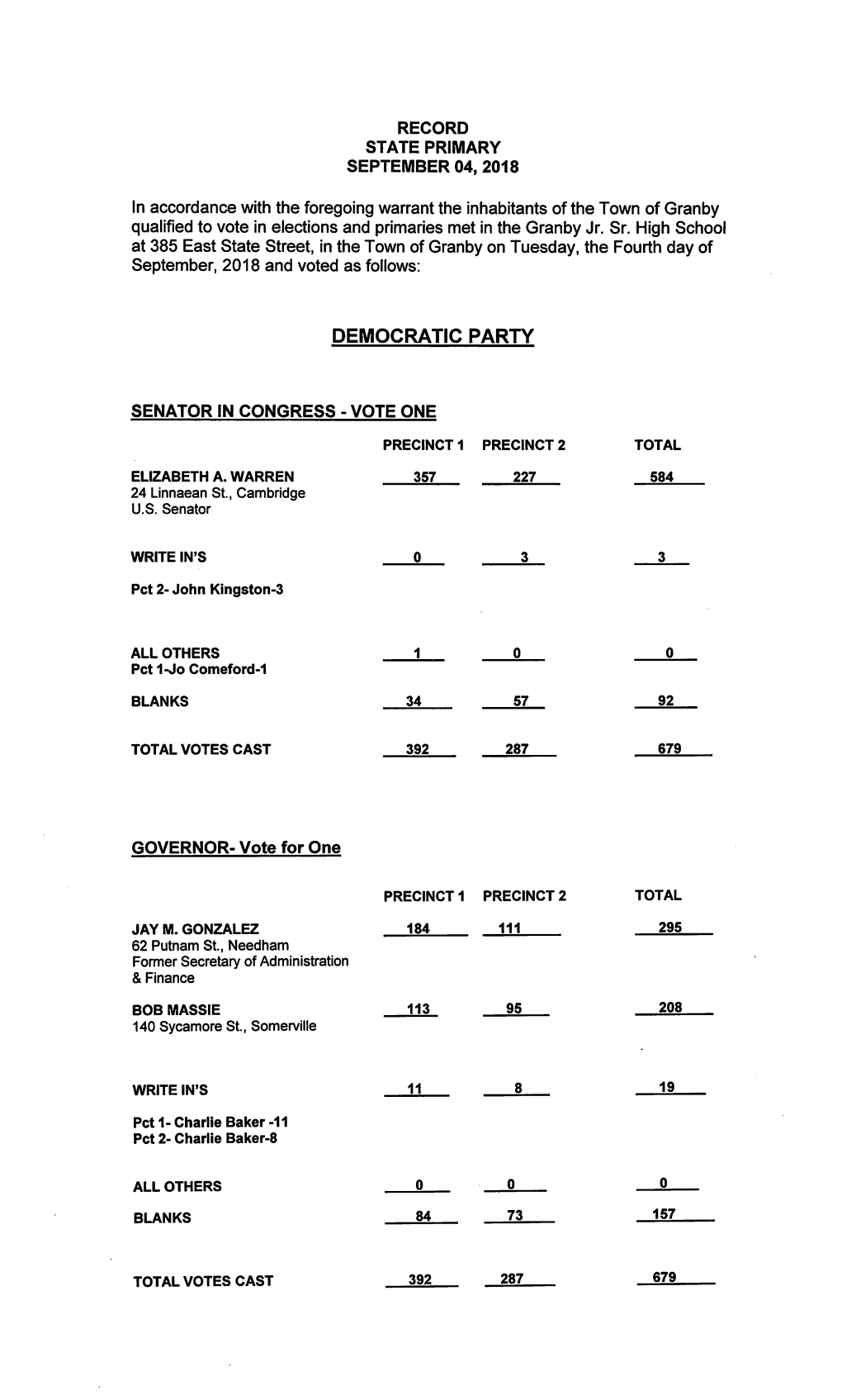 In Accordance with the Foregoing Warrant the Inhabitants of the Town of Granby Qualified to Vote in Elections and Primaries Met in the Granby Jr