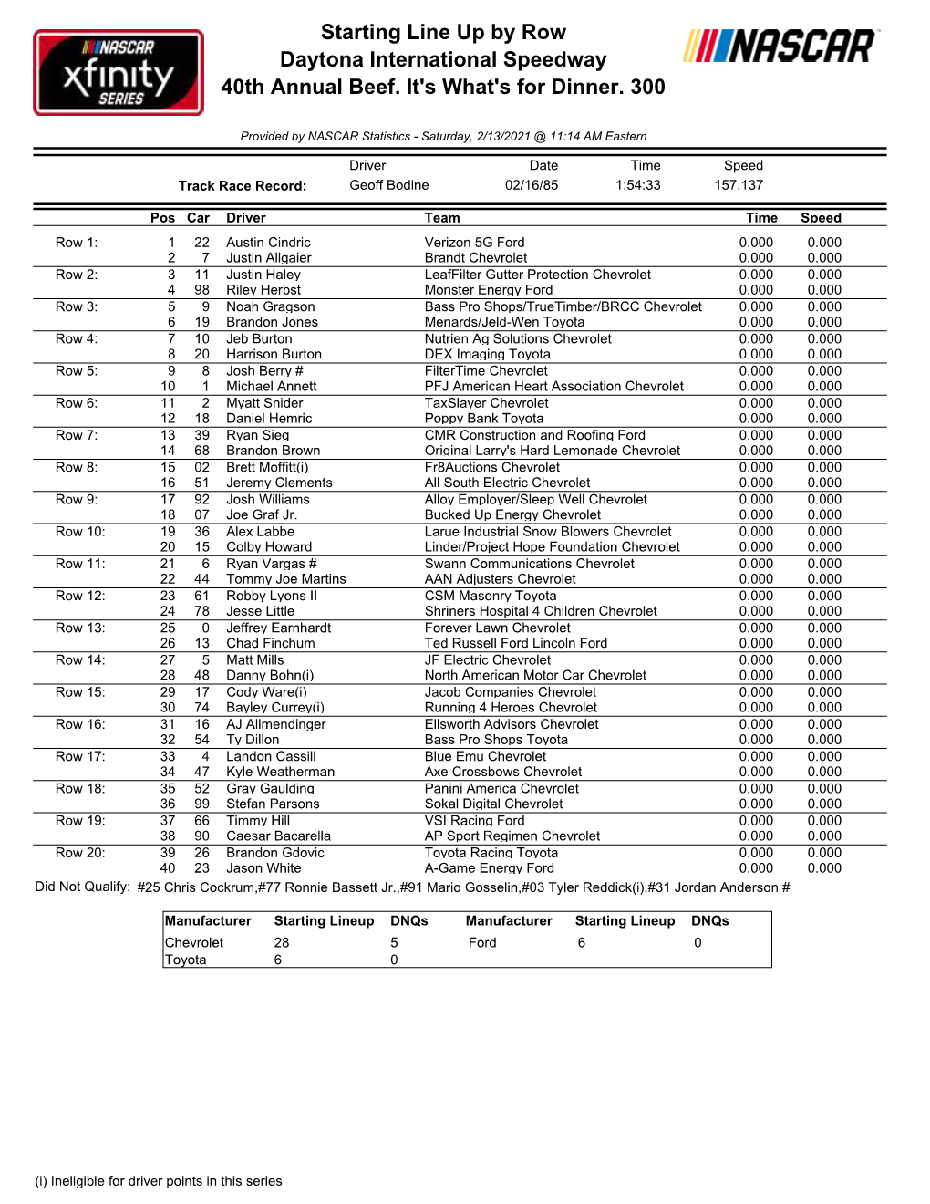 Starting Line up by Row Daytona International Speedway 40Th Annual Beef