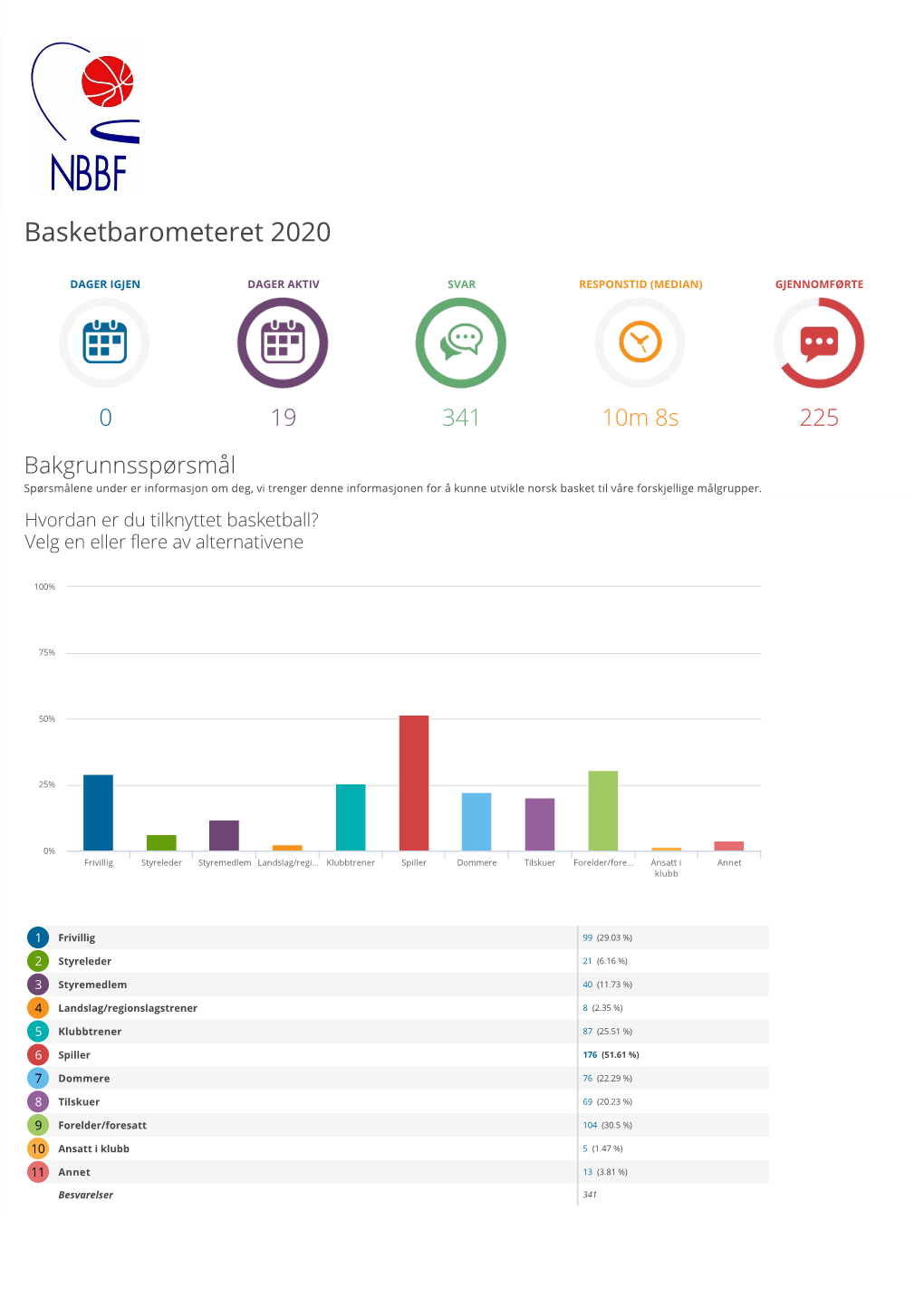Basketbarometeret 2020