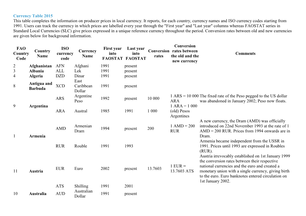 Currency Table 2015 This Table Completes the Information on Producer Prices in Local Currency