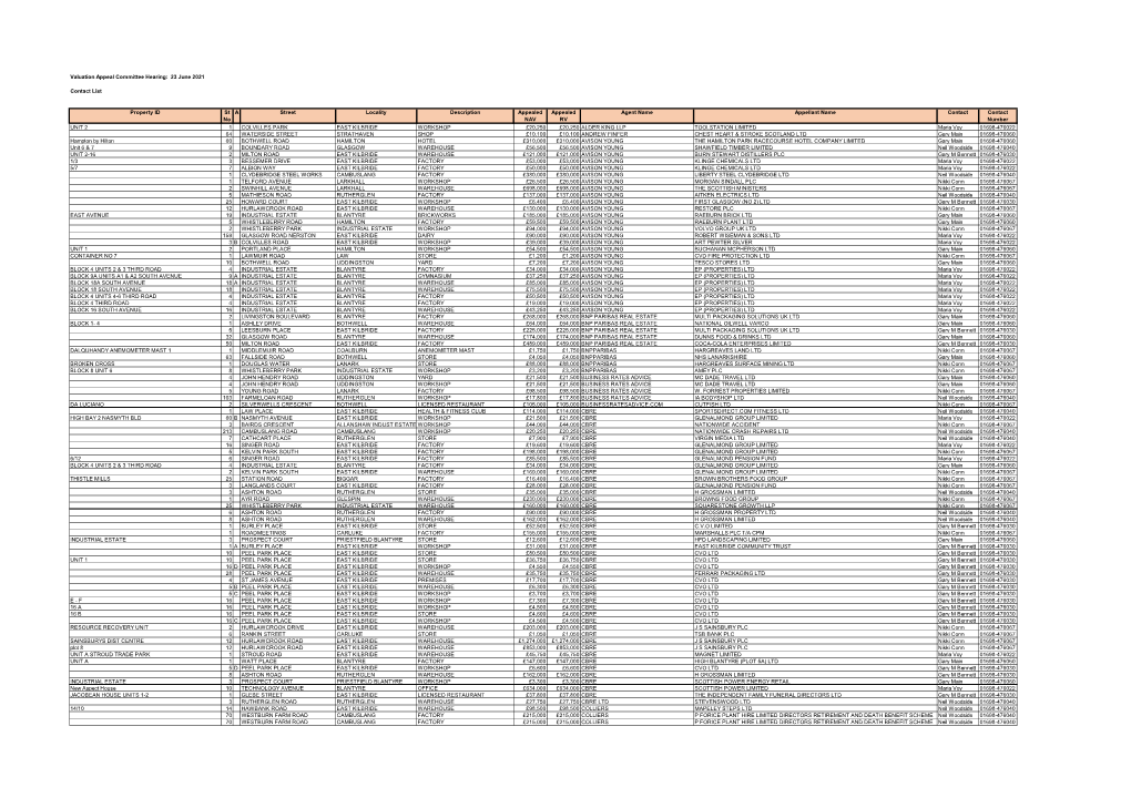 Valuation Appeal Committee Hearing: 23 June 2021 Contact List