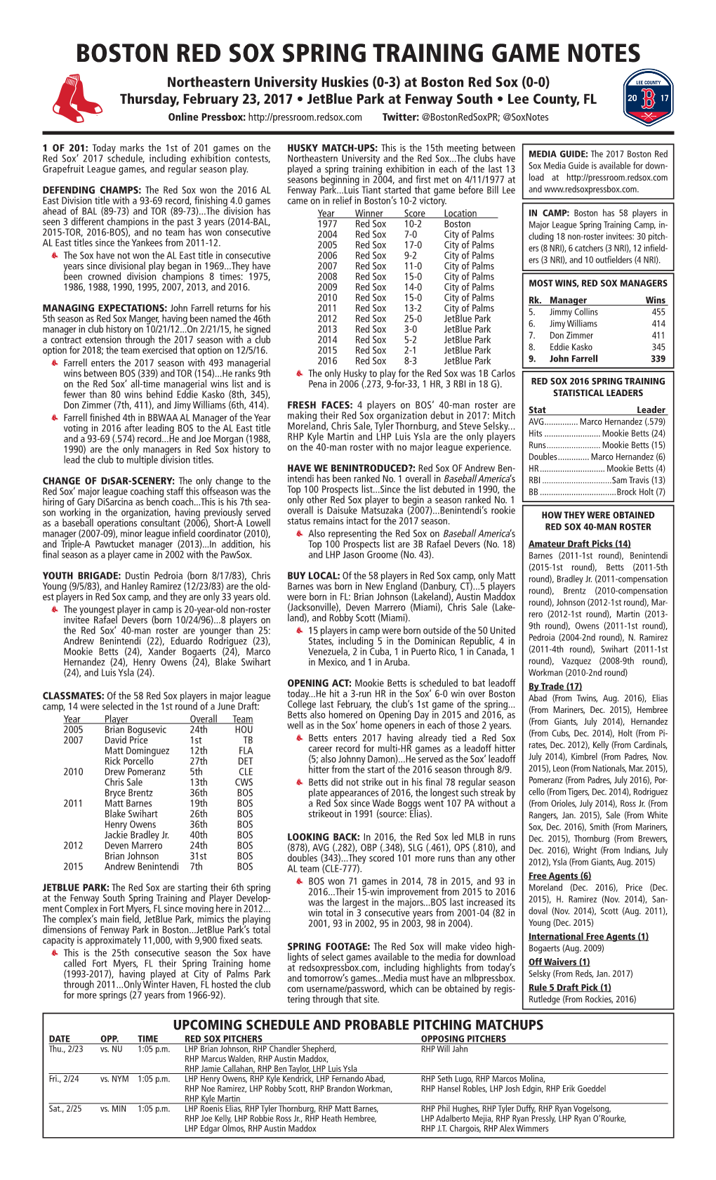 Boston Red Sox Spring Training Game Notes