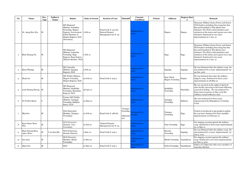 Updated Sentenced List-Last-Updated-On-31-August