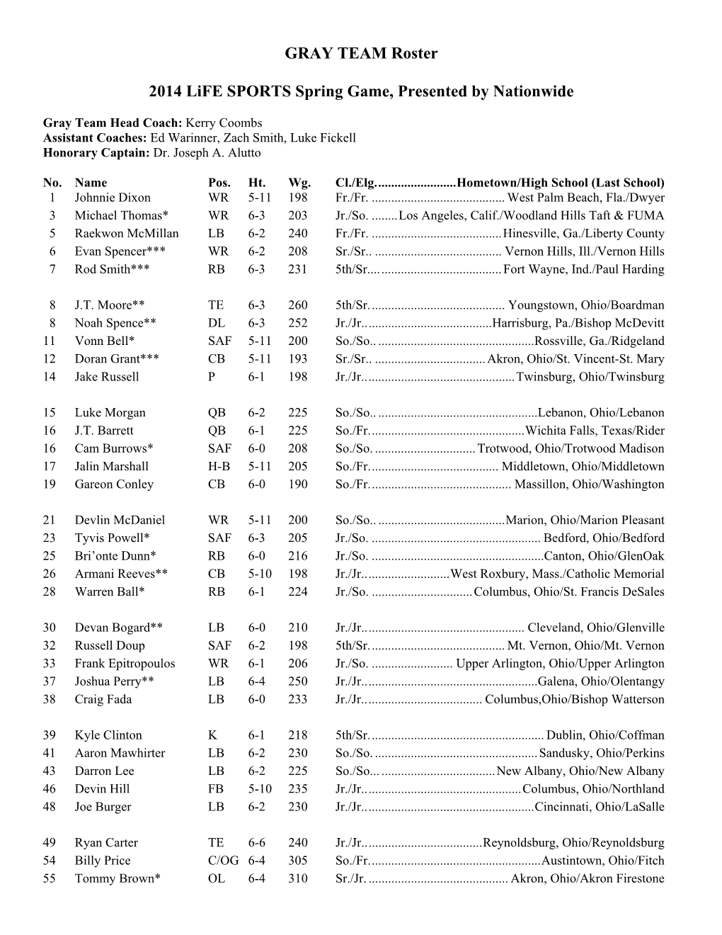 GRAY TEAM Roster 2014 Life SPORTS Spring Game, Presented by Nationwide