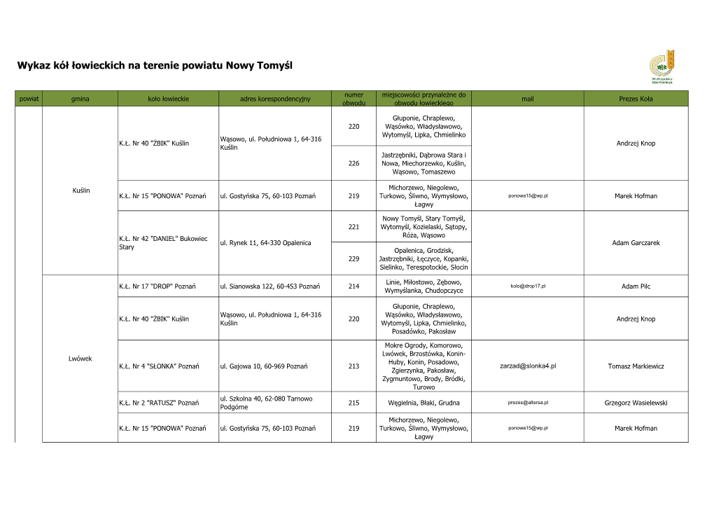 Wykaz Kół Łowieckich Na Terenie Powiatu Nowy Tomyśl