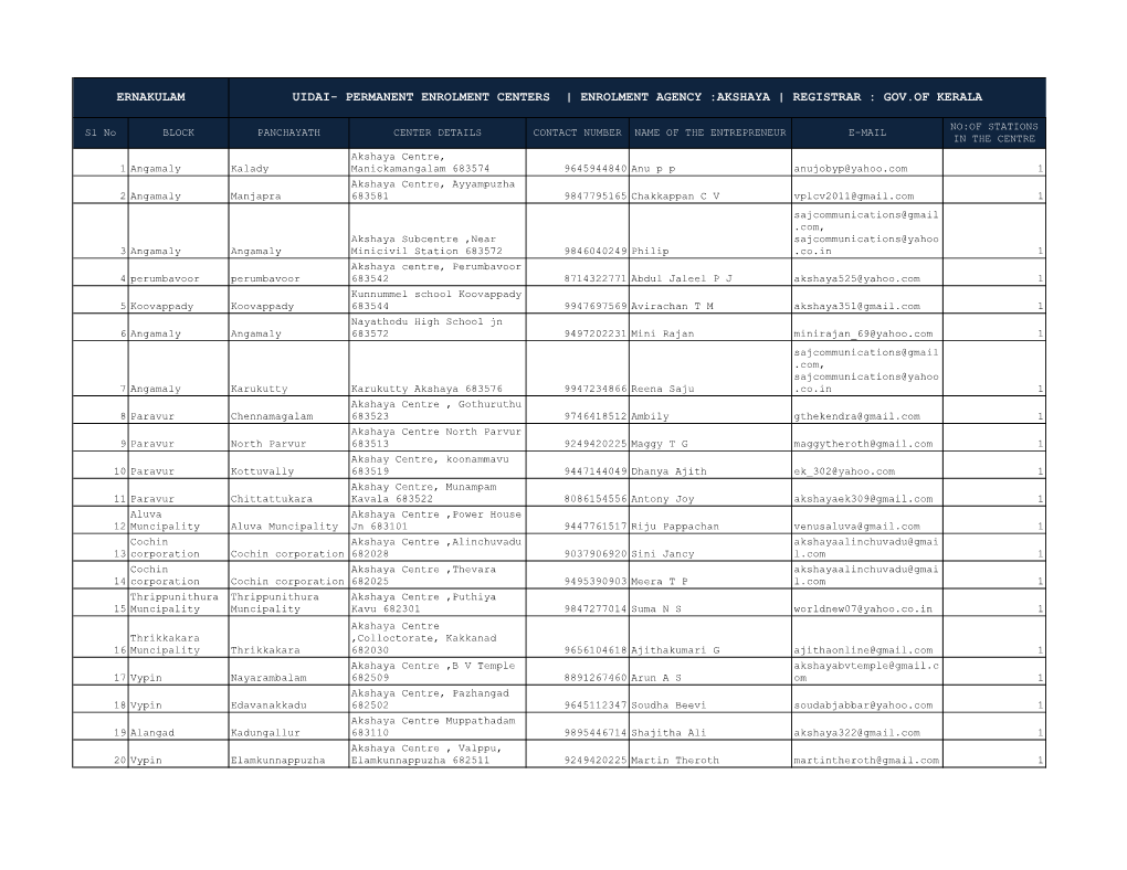 Ernakulam Uidai- Permanent Enrolment Centers | Enrolment Agency :Akshaya | Registrar : Gov.Of Kerala