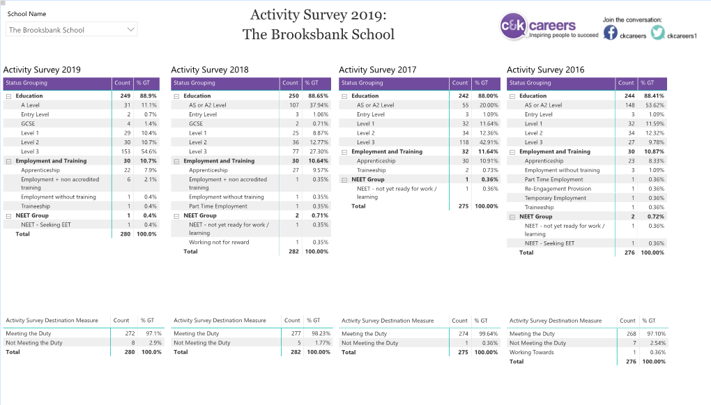 Activity Survey 2019: the Brooksbank School  the Brooksbank School