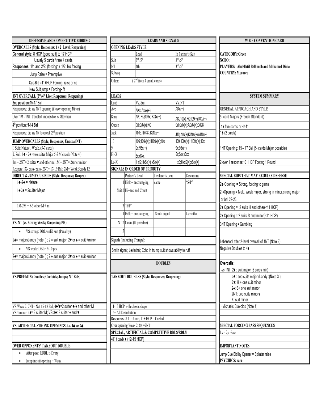 Defensive and Competitive Bidding Leads and Signals